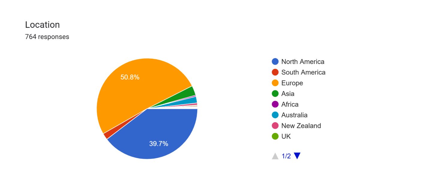 Survey - Locations