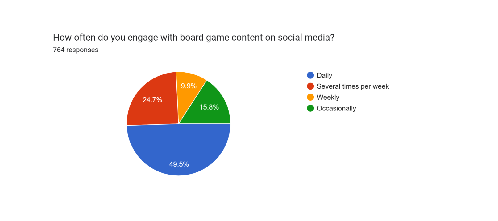 Survey - social media