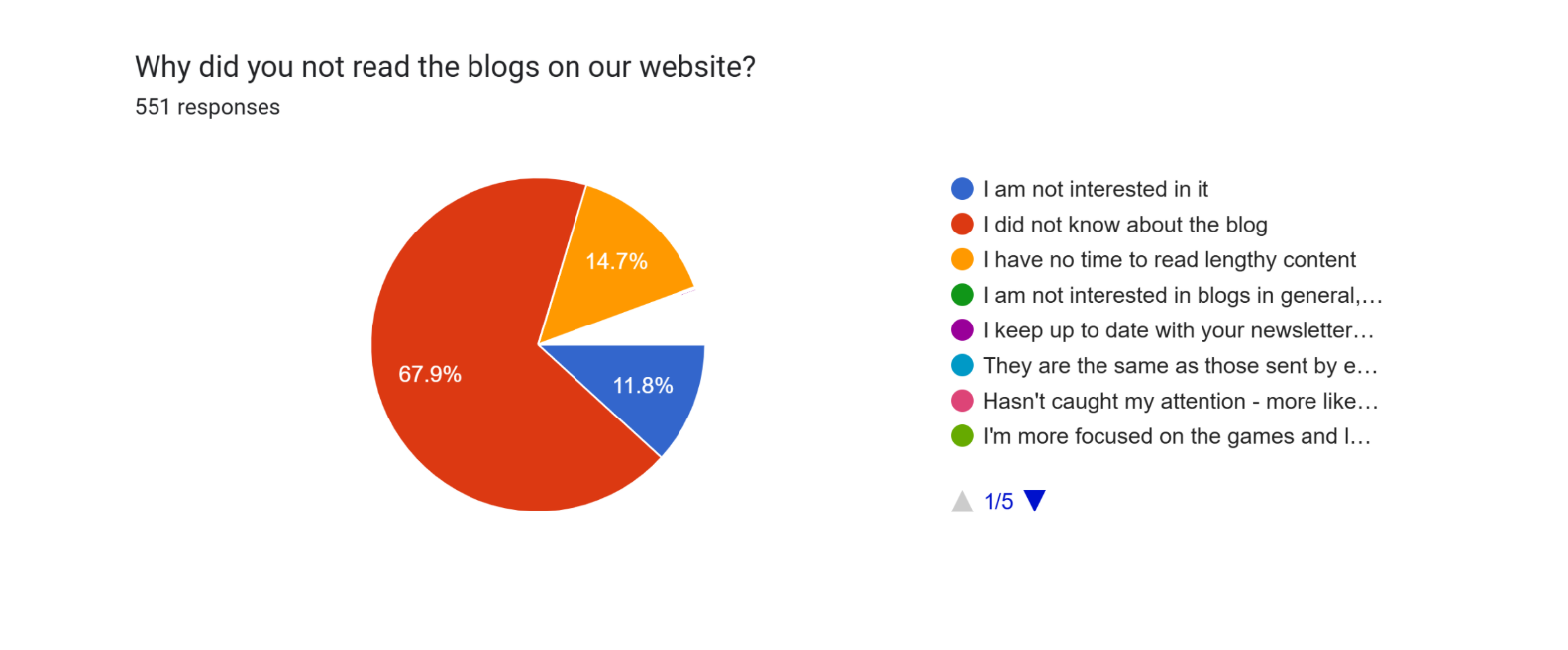 Survey - Blog
