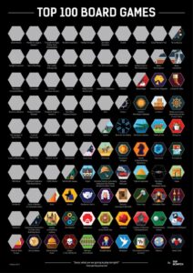 BoardGameGeek (BGG) Top 100 – Mechanics and Trends at the Peak of the ...