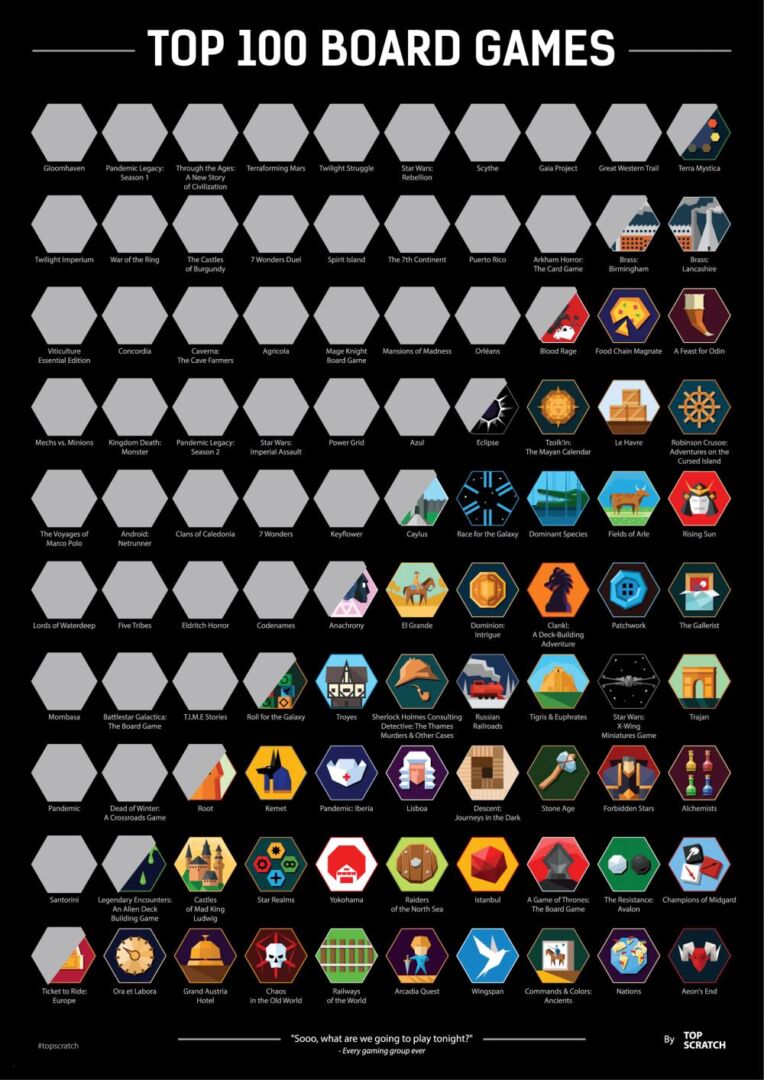 BoardGameGeek TOP100